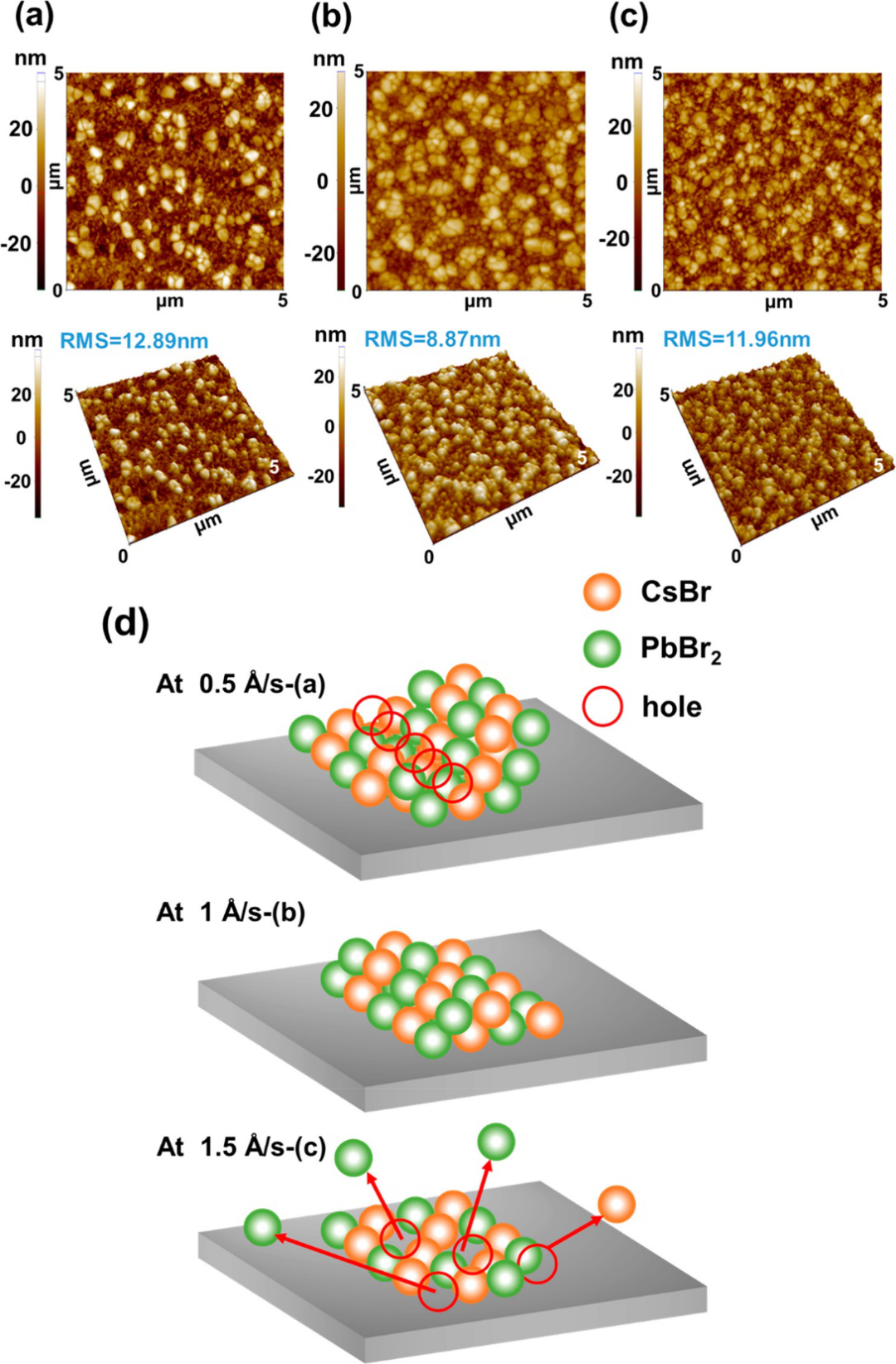 高效柔性无机钙钛矿led优越的光学电学性质