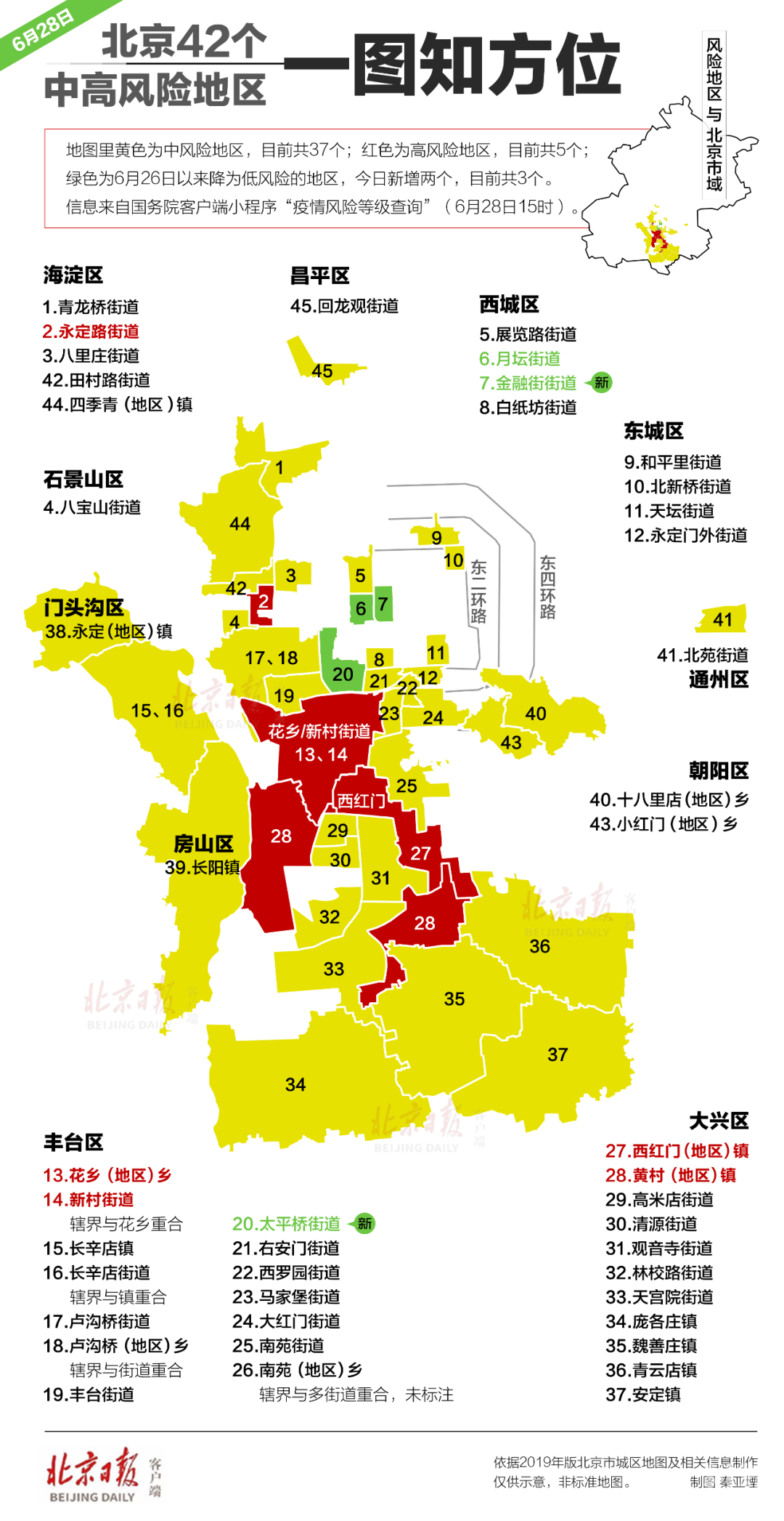 最新北京311例确诊病例一图尽览涉及这些单位小区医院