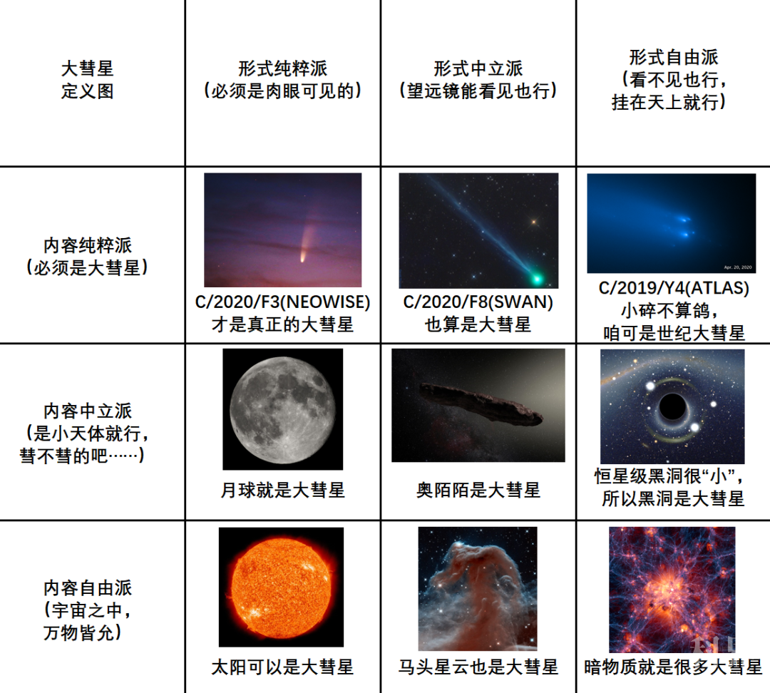 机智的彗星都知道 猥琐发育 学术资讯 科技工作者之家