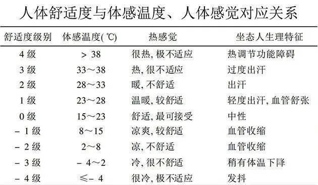 科普 谁影响了我的冷热 湿度 温度 学术资讯 科技工作者之家