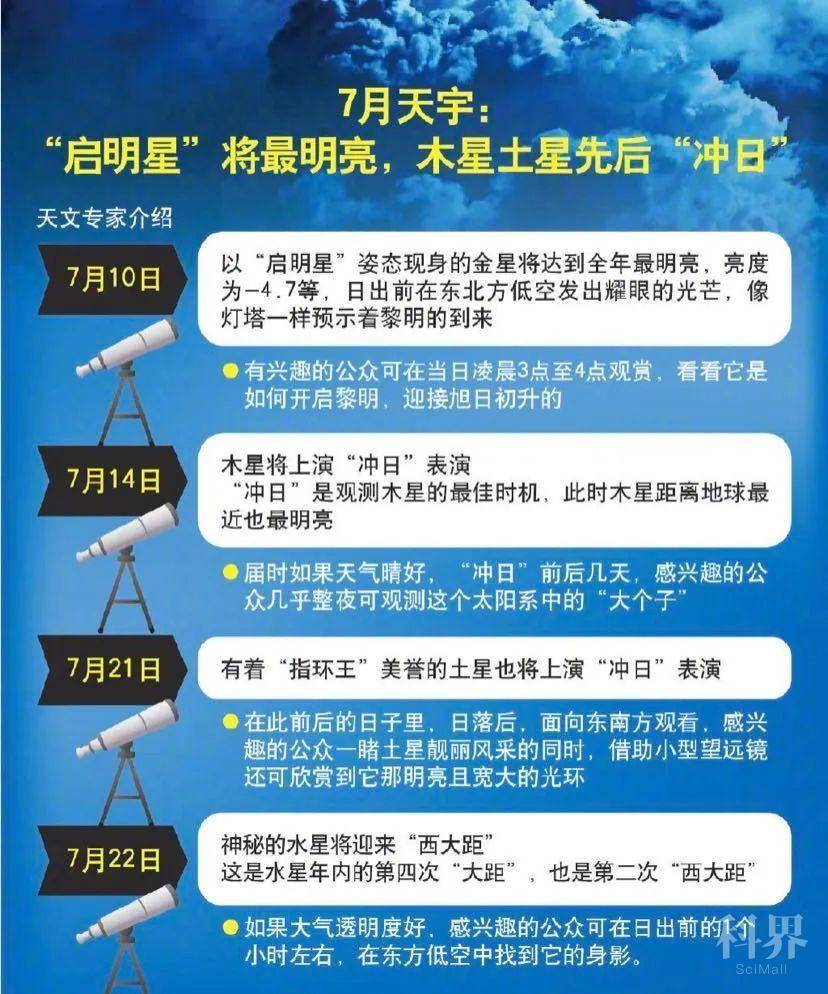 夜空中最亮的星 10日黎明可赏最亮 启明星 学术资讯 科技工作者之家