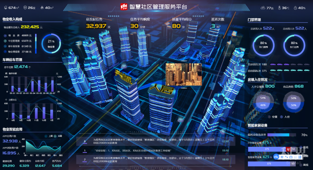 兴城人居:数字时代的智慧物业应该长这样