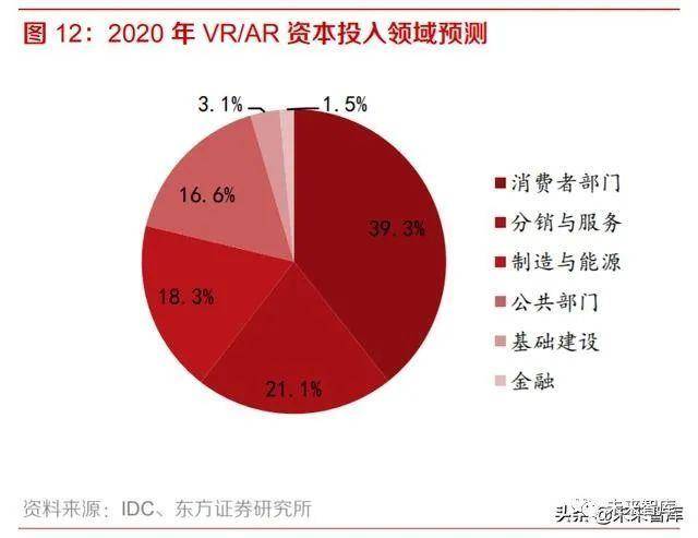 Vrar深度报告 行业拐点已现 Vrar前景广阔学术资讯 科技工作者之家