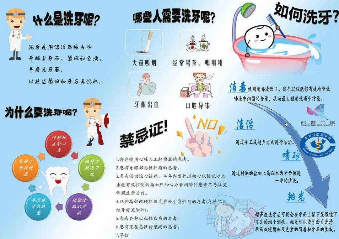 >>点击查看往期大学生口腔科普作品