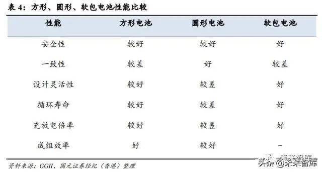 新能源汽车行业专题报告 动力电池 未来几何学术资讯 科技工作者之家