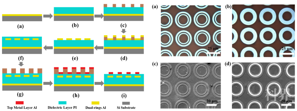 电子科技大学许向东教授课题组: 超宽频太赫兹超材料吸波器的新思路