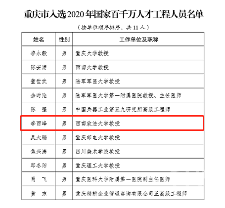 喜讯 西政李雨峰教授入选国家百千万人才工程学术资讯 科技工作者之家
