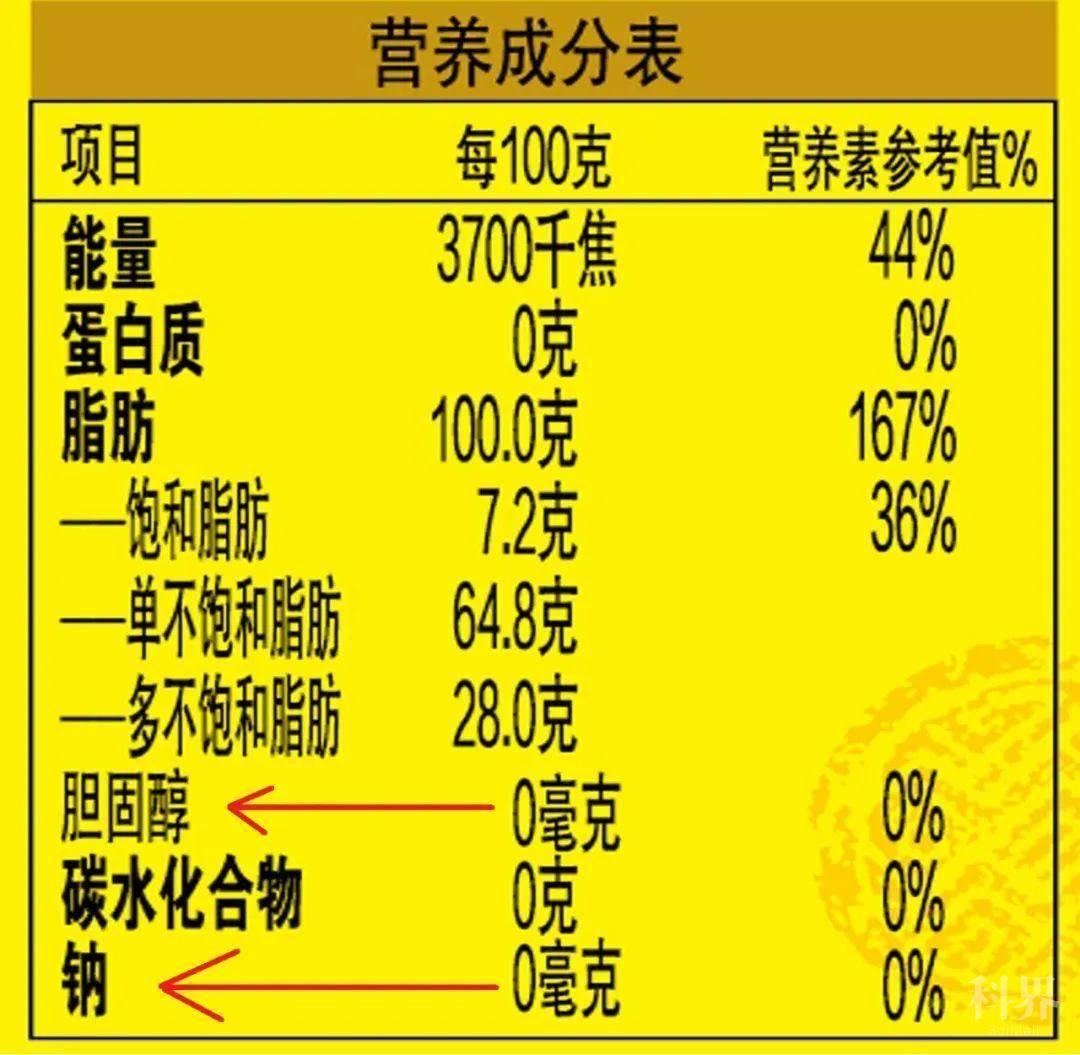 食用油怎么看?怎么买?