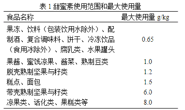 为何酒水中不断被添加甜蜜素
