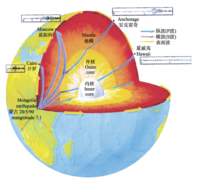 46亿岁的地球,有一颗年轻的"心"