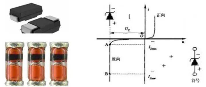 穩壓二極管 穩壓二極管,是指利用pn結反向擊穿