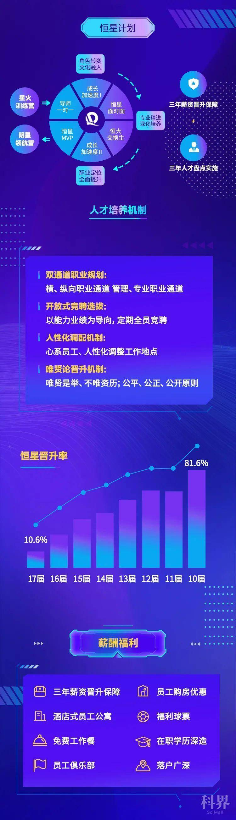 科技工作者之家