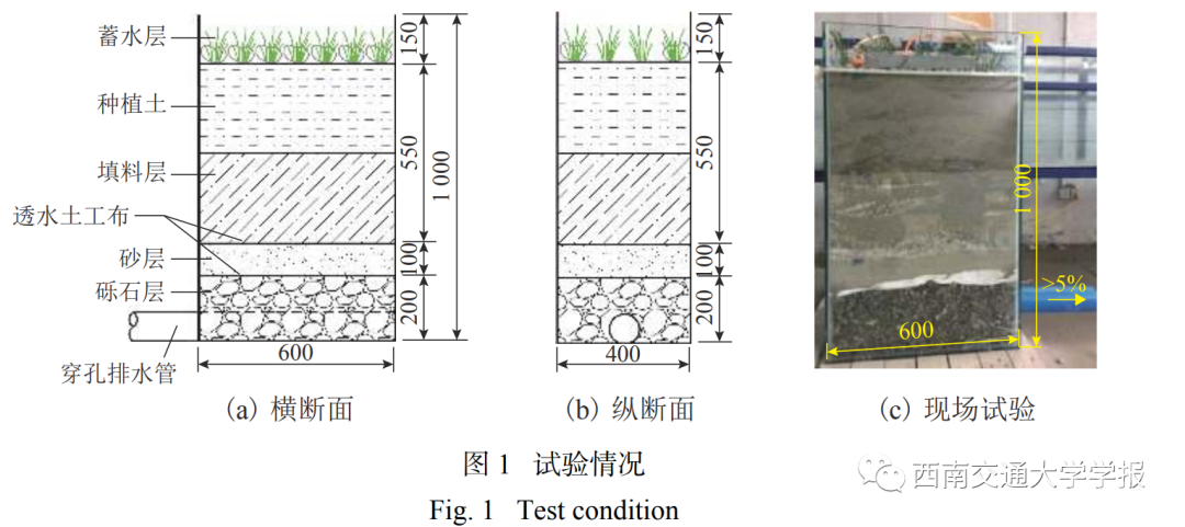 生物滞留带构造对其渗蓄效果的影响学术资讯 科技工作者之家