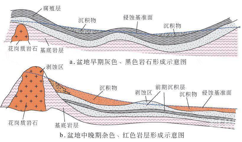 我国砂岩型铀矿理论研究的最新成果:金若时团队《鄂尔多斯盆地砂岩型