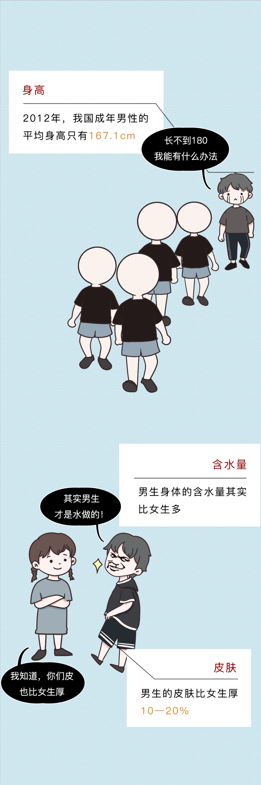 科普漫画 男性身体的秘密 学术资讯 科技工作者之家