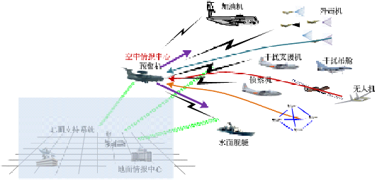 【cicc原创】提升飞机编队自主作战能力的若干思考