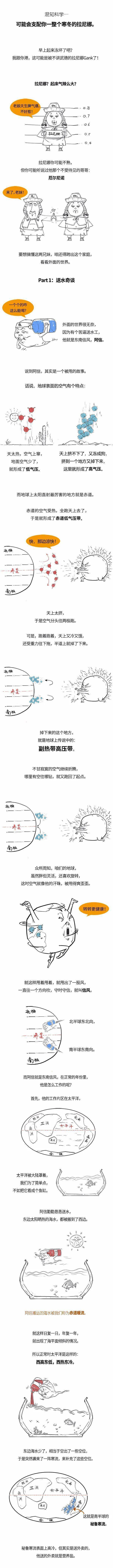 图说 早上冻坏了吧 拉尼娜将要支配你一整个寒冬 学术资讯 科界