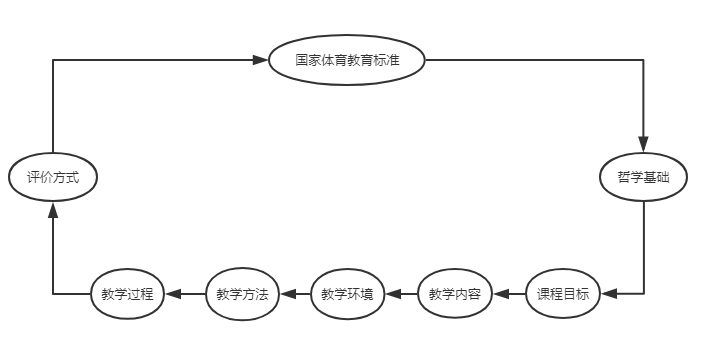 成体学报 