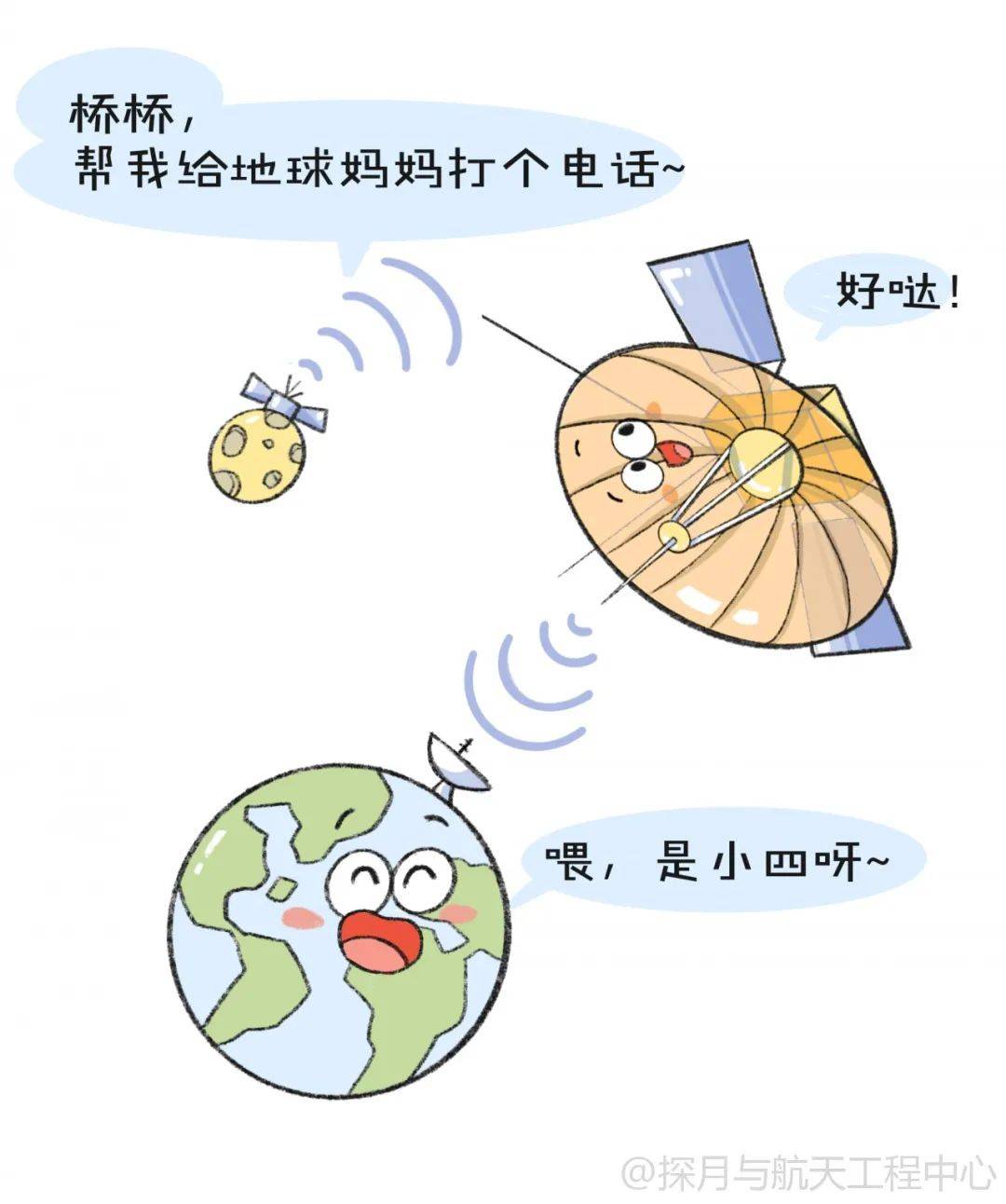 月表最强打工人嫦娥四号从地球出发两周年啦