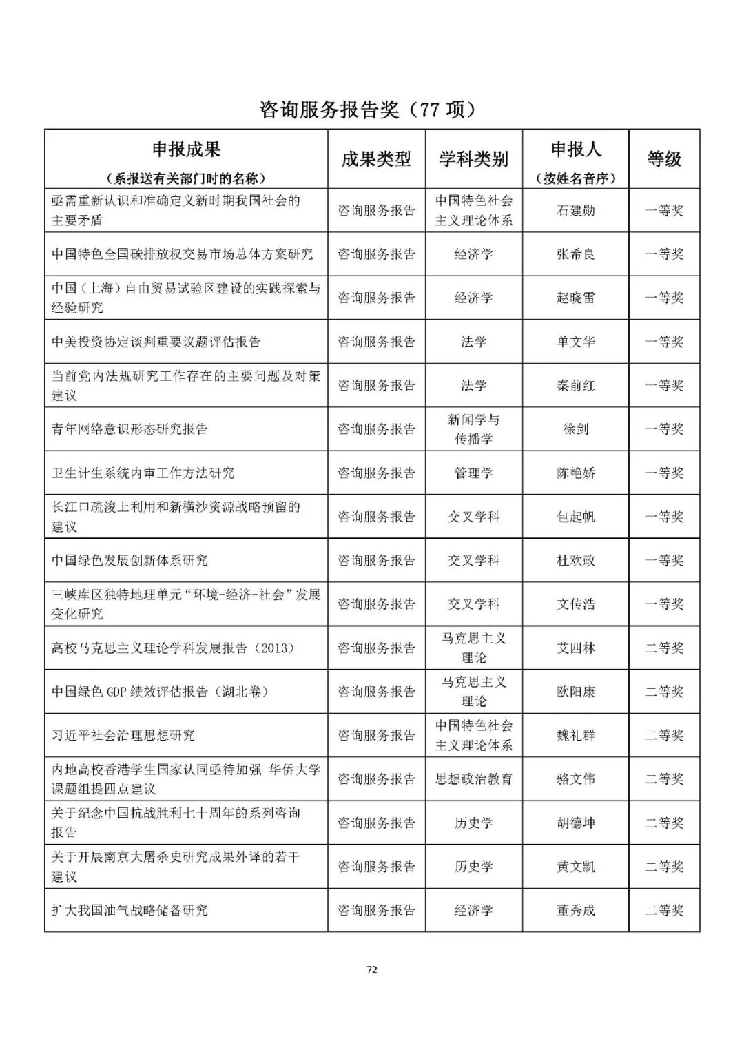 教育部关于第八届高等学校科学研究优秀成果奖 人文社会科学 奖励的决定学术资讯 科技工作者之家