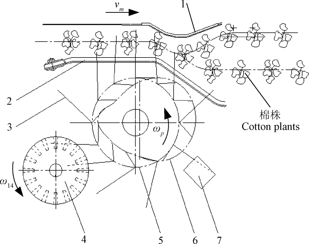 【论文精选】水平摘锭式采棉机采摘头传动系统优化与试验