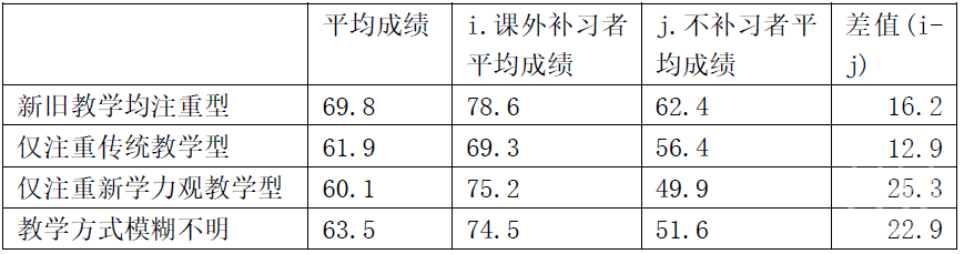 研精覃思 陆一 素质教育改革不能强了 素质 却弱了 才智 学术资讯 科技工作者之家