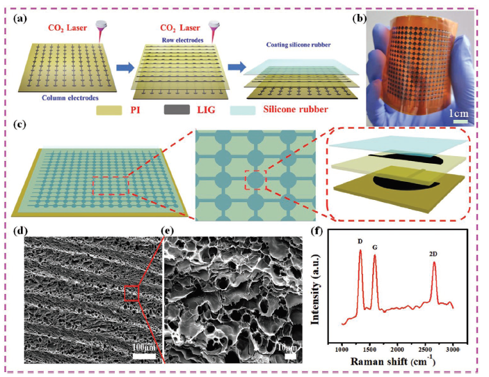 基于图案化激光诱导石墨烯的柔性高分辨率摩擦电传感器阵列 用于自供电实时触觉传感器学术资讯 科界