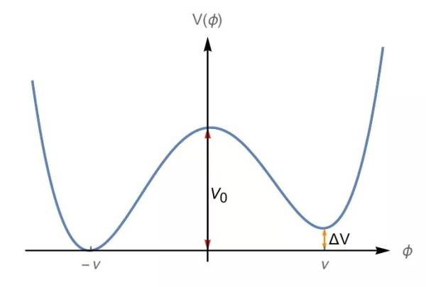 理论物理所提出一类产生强各向异性的随机引力波背景模型