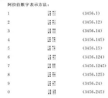 今年全国11名全盲考生使用盲文试卷高考 在黑暗中如何探索知识 学术资讯 科界
