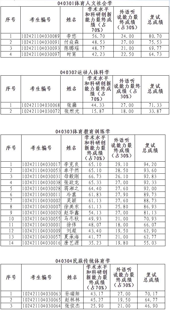 青岛理工大学美术录取分数线_青岛理工大学录取查询_青岛理工大学专科录取分数线