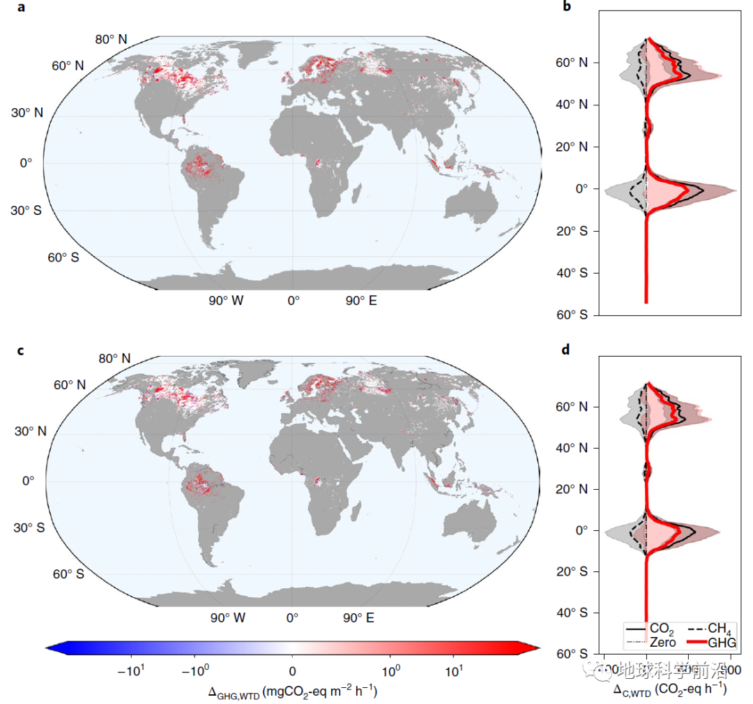 natureclimatechange地球的固碳海綿泥炭地的水和碳