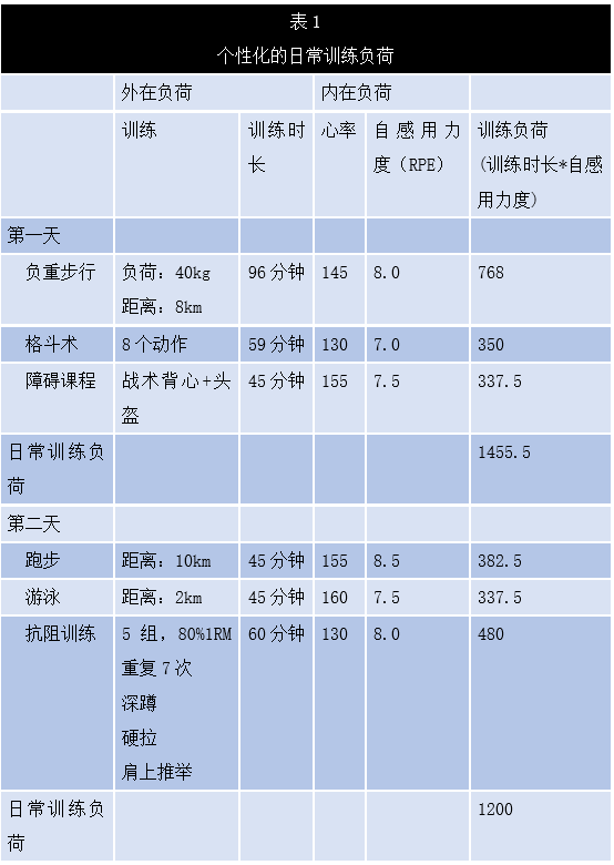 体育高考生训练计划的制定_韩国训练生训练被打_制定体育自我锻炼计划