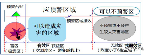 地震预警盲区图片