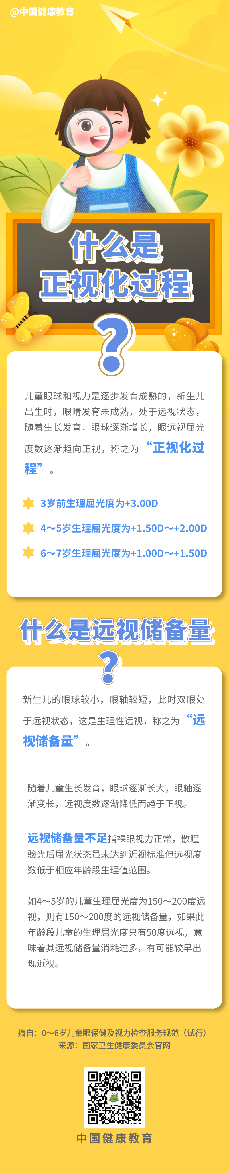 科普百科67保護視力什麼是正視化過程什麼是遠視儲備量