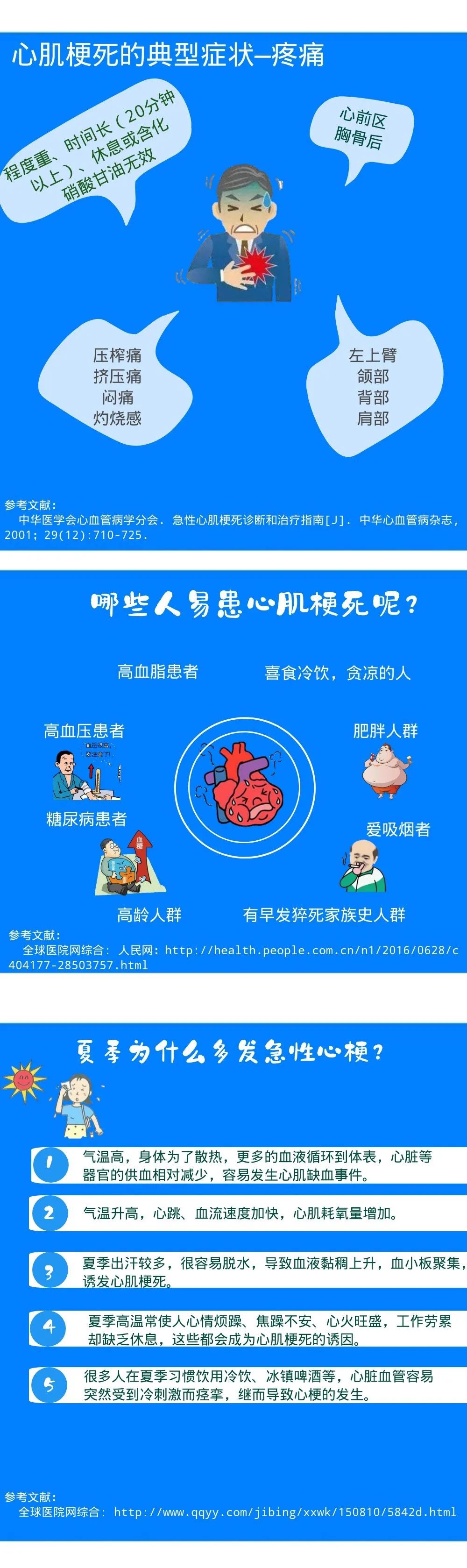 高温天如何预防心肌梗死?