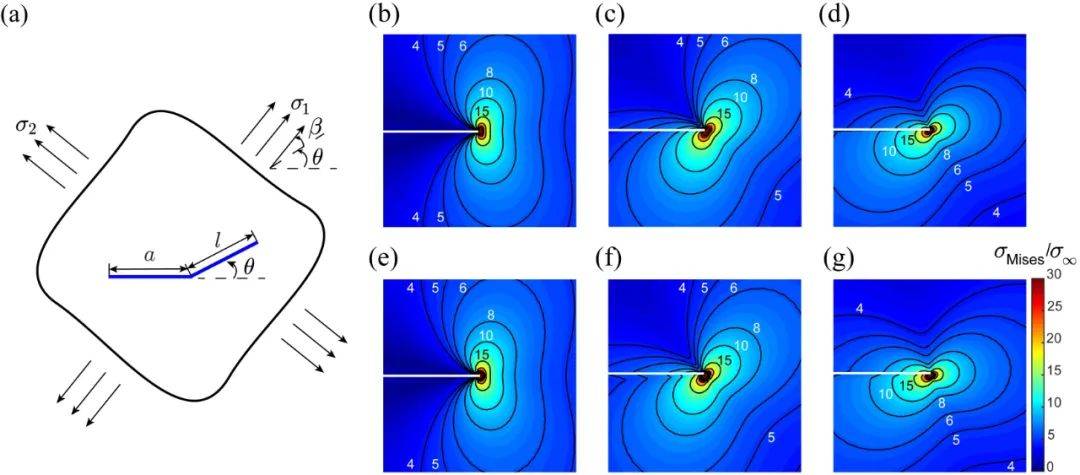 力学所在裂纹尖端弹性应力场的解析解研究中取得突破