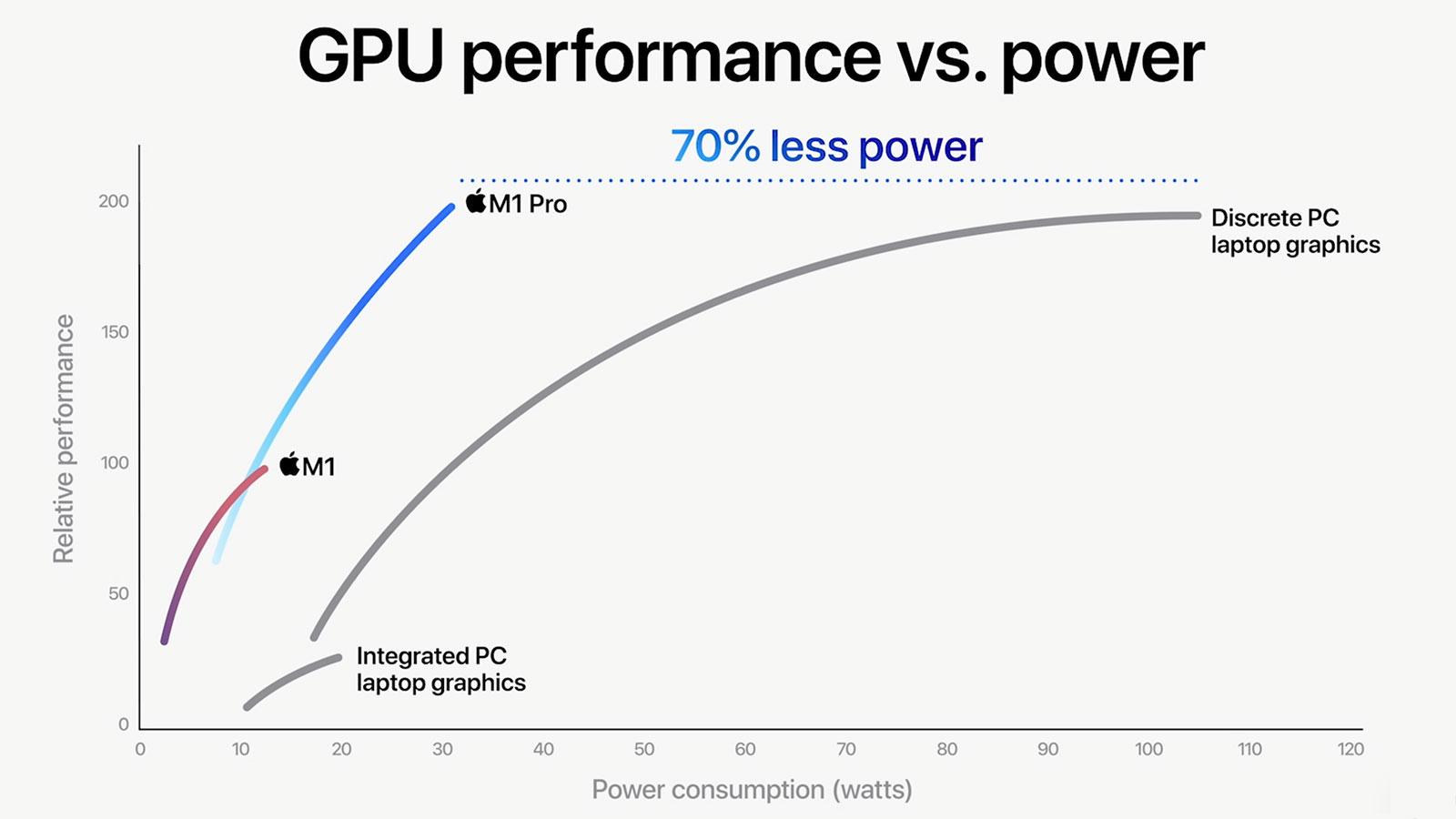 Apple M1 Pro M1 Max chips